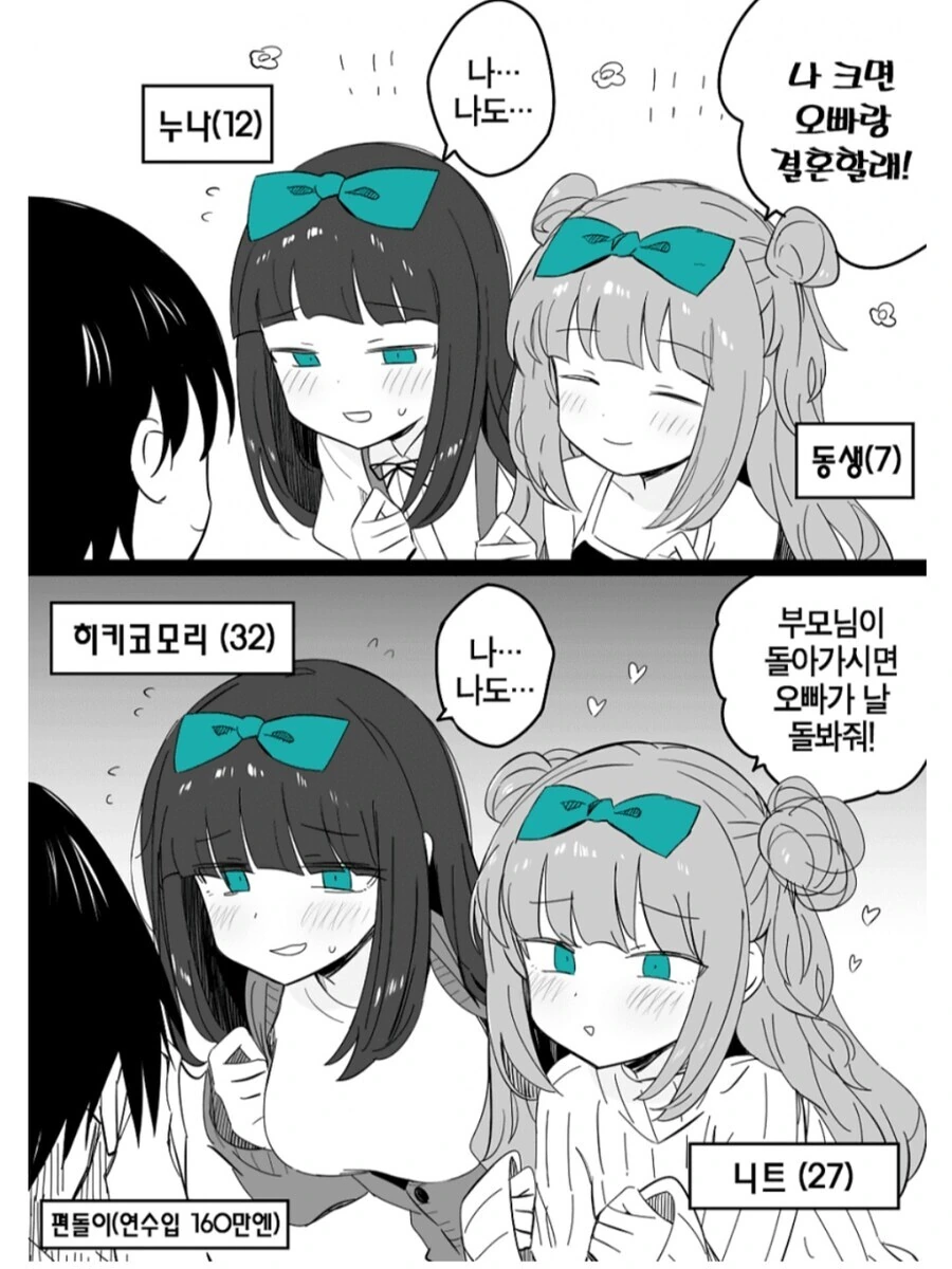 온리팬스로 억만장자가 될 만화