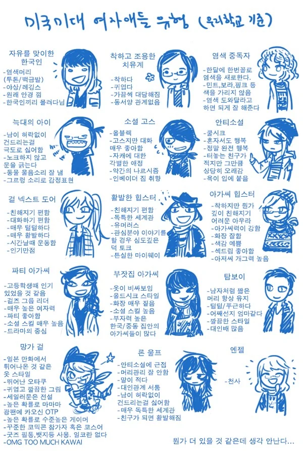미국 미대 여대생들 유형.comic